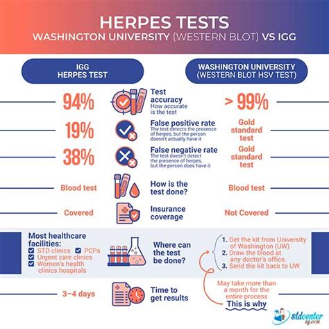 what does equivocal mean in lab results|Understanding Equivocal Herpes Test Results .